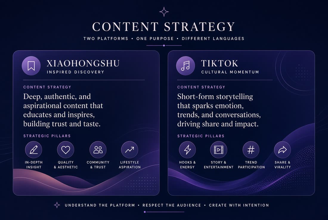 Content strategy panels for RedNote and TikTok
