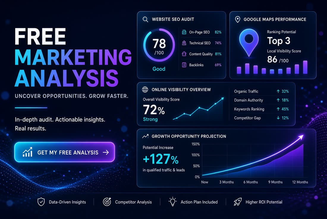 Free marketing analysis dashboard with audit scores and growth projection
