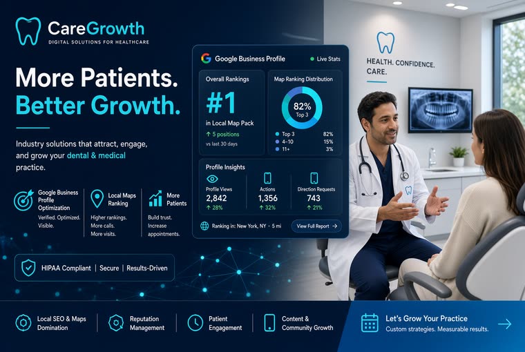 Dental and medical practice marketing overview